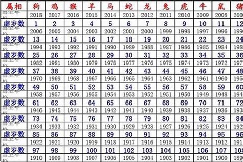 1980年 生肖|1980年属什么 1980年属什么生肖配对